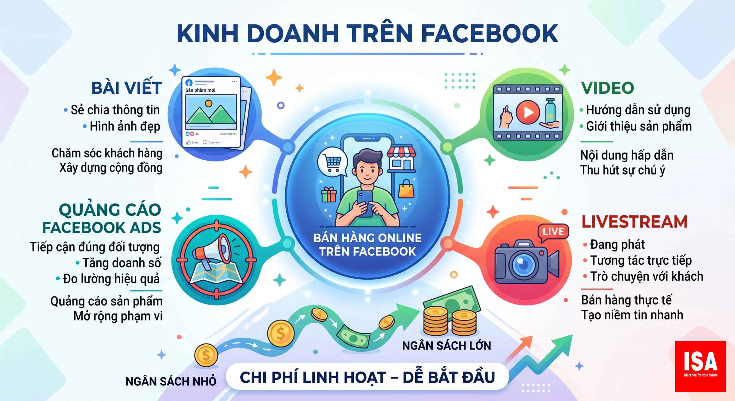 uu diem va nhuoc diem facebook den viec kinh doanh 4
