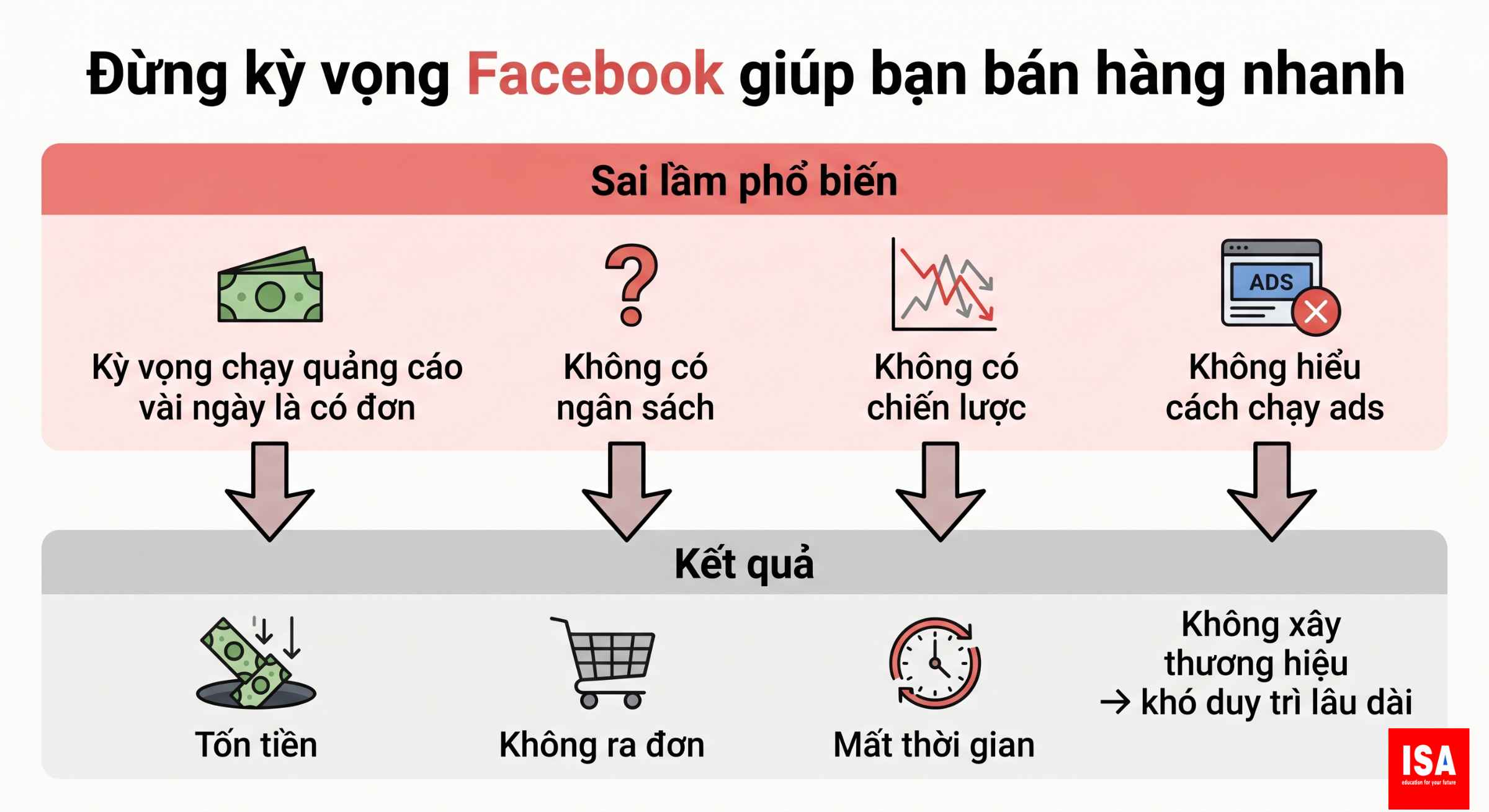 uu diem va nhuoc diem facebook den viec kinh doanh 9