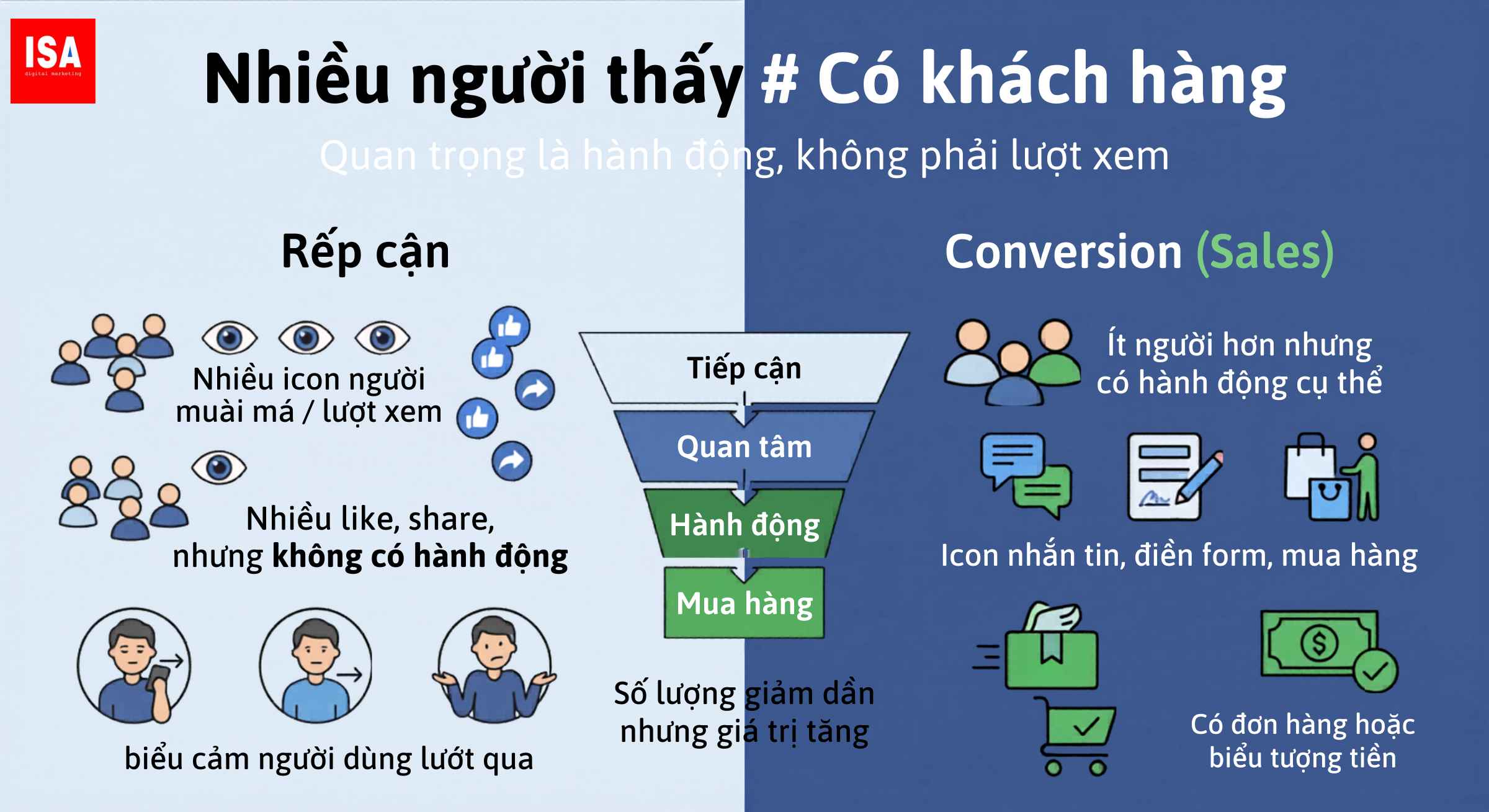 7 loi ich cua facebook trong kinh doanh 1