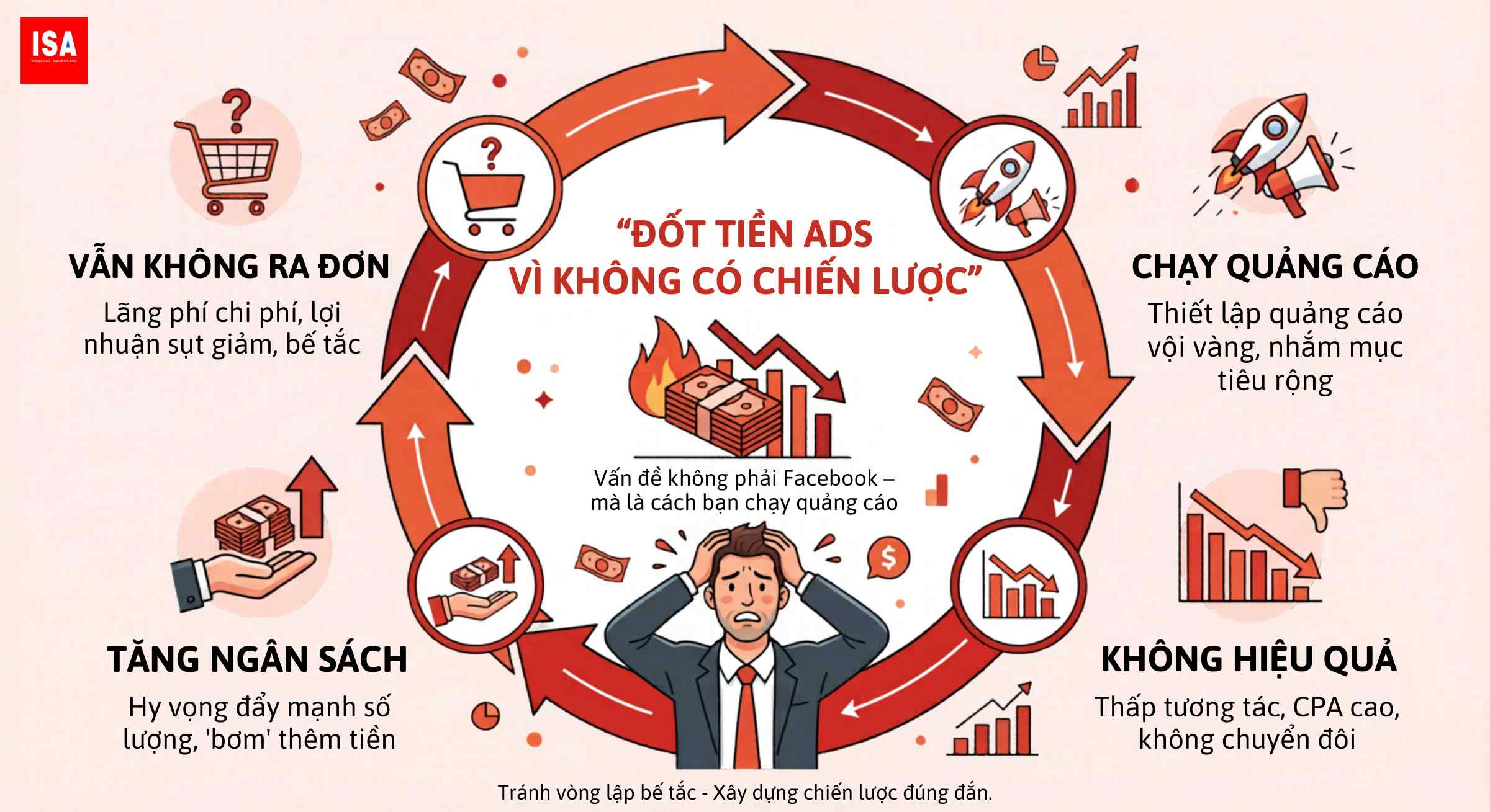 7 loi ich cua facebook trong kinh doanh 2