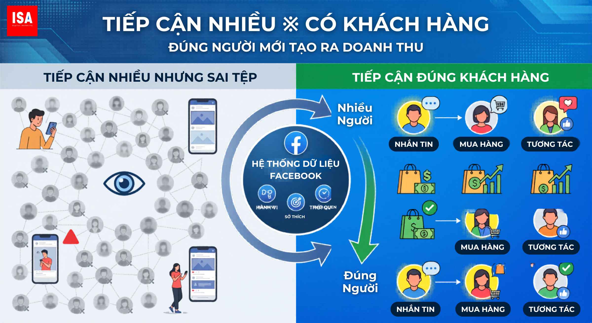 7 loi ich cua facebook trong kinh doanh 5