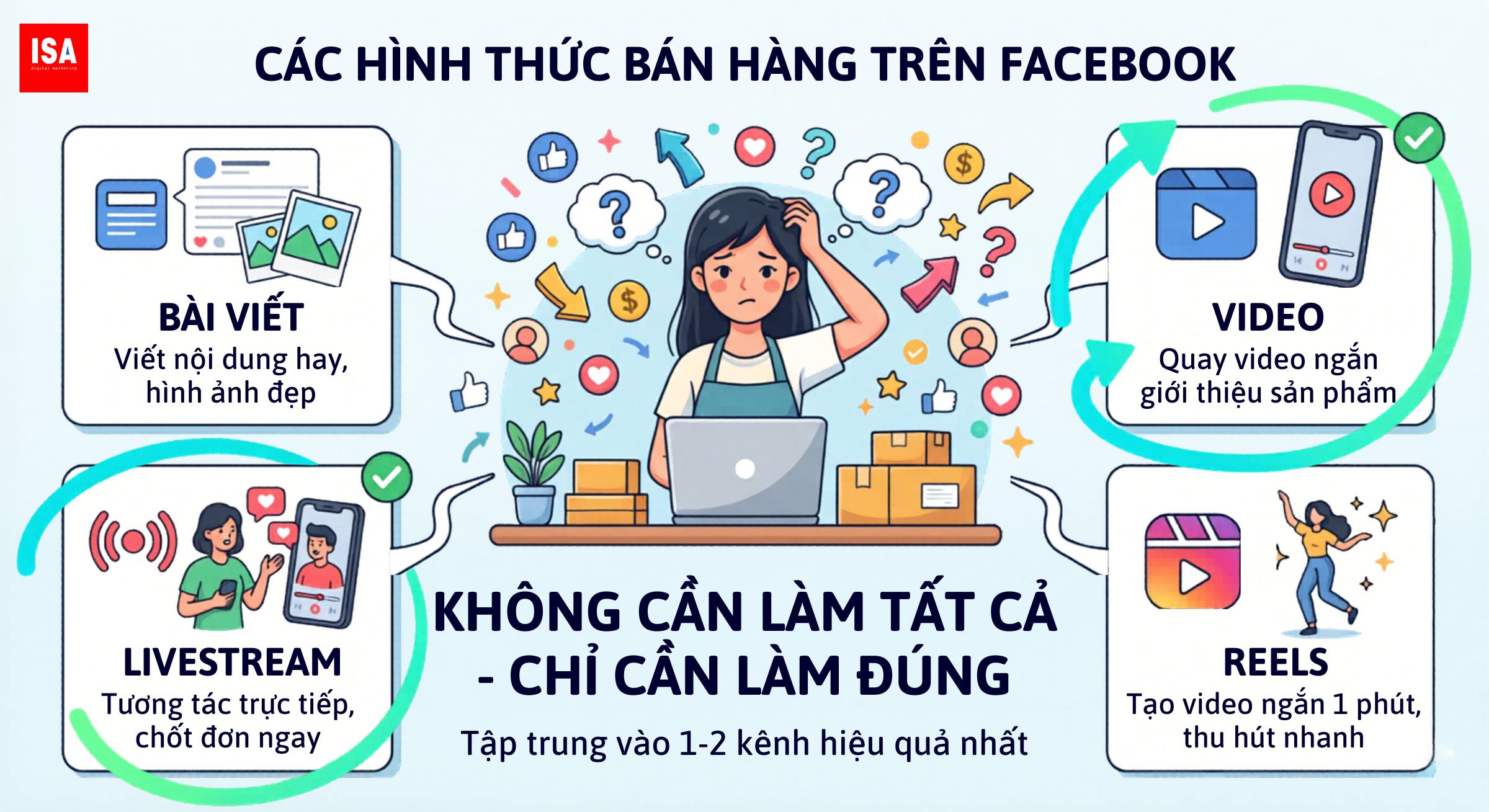 7 loi ich cua facebook trong kinh doanh 6