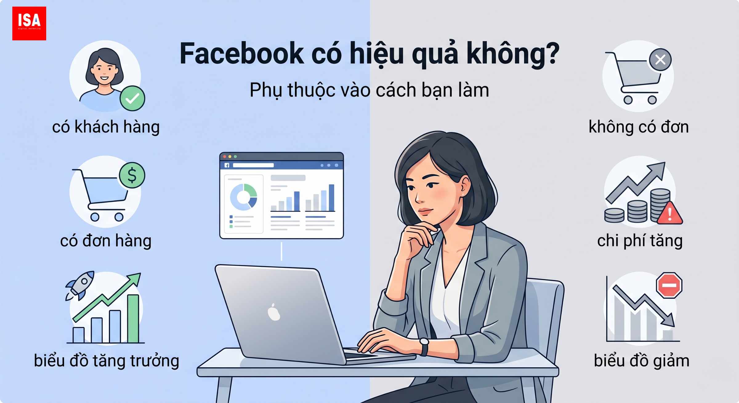 co nen kinh doanh tren facebook hay chon sai nen tang
