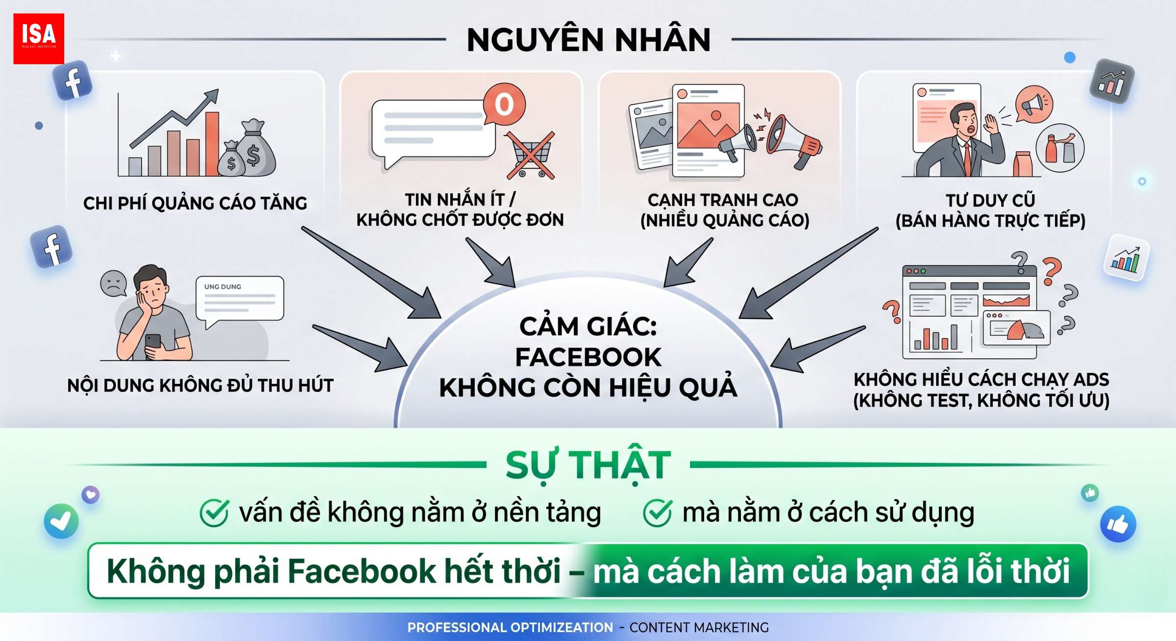 facebook co con hieu qua khong