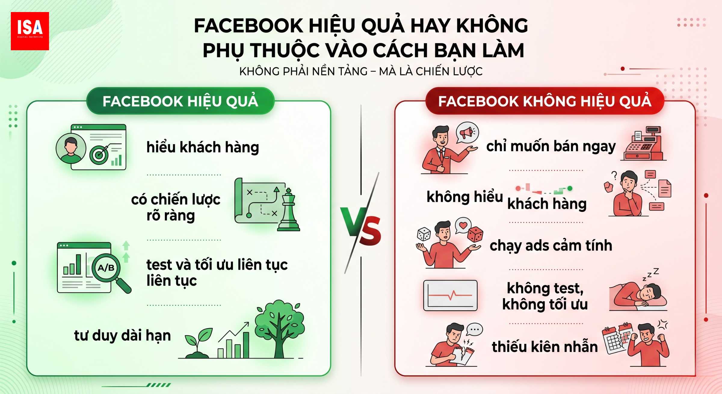 facebook co con hieu qua khong 4
