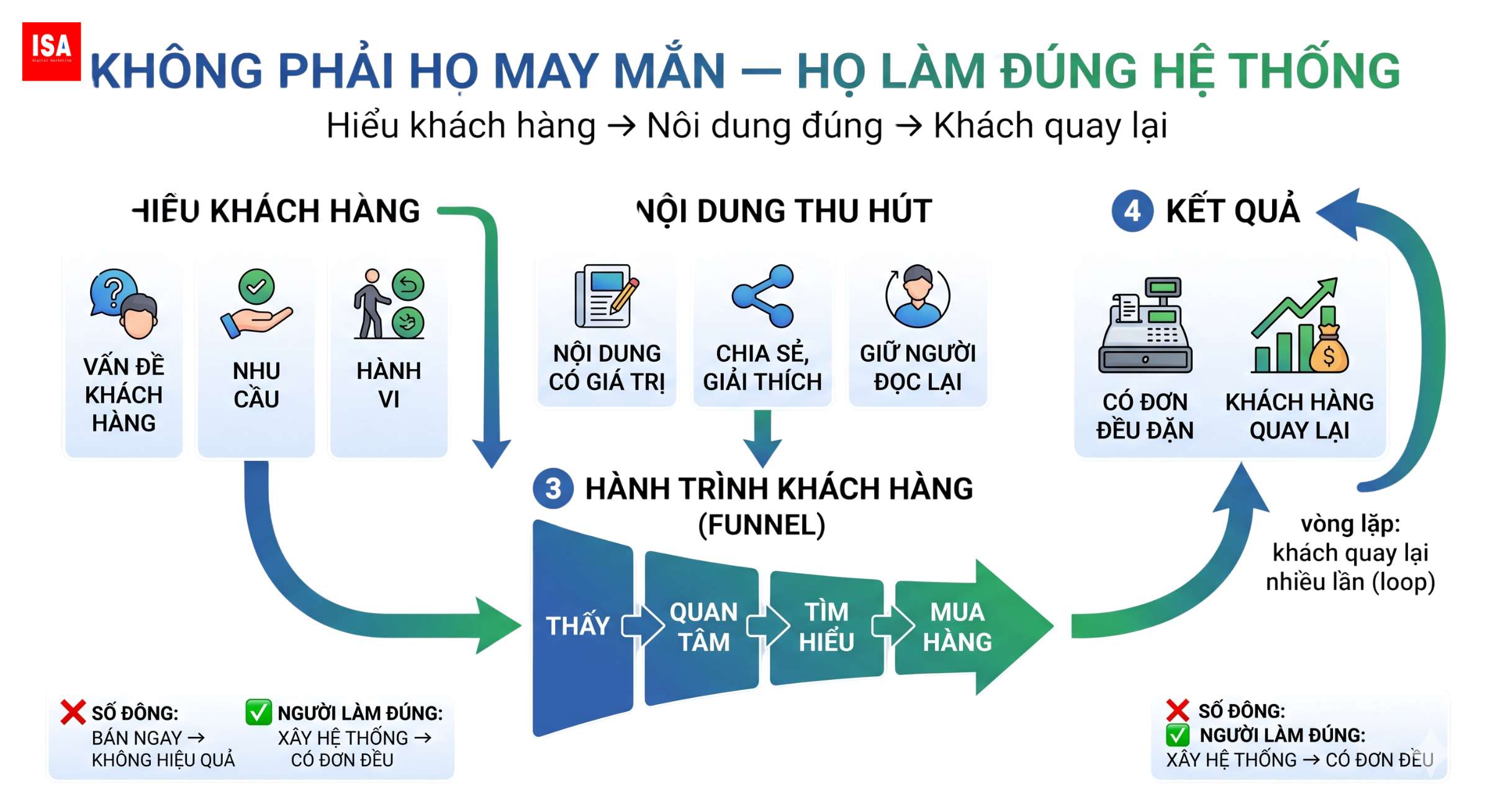 facebook giup ich gi cho kinh doanh