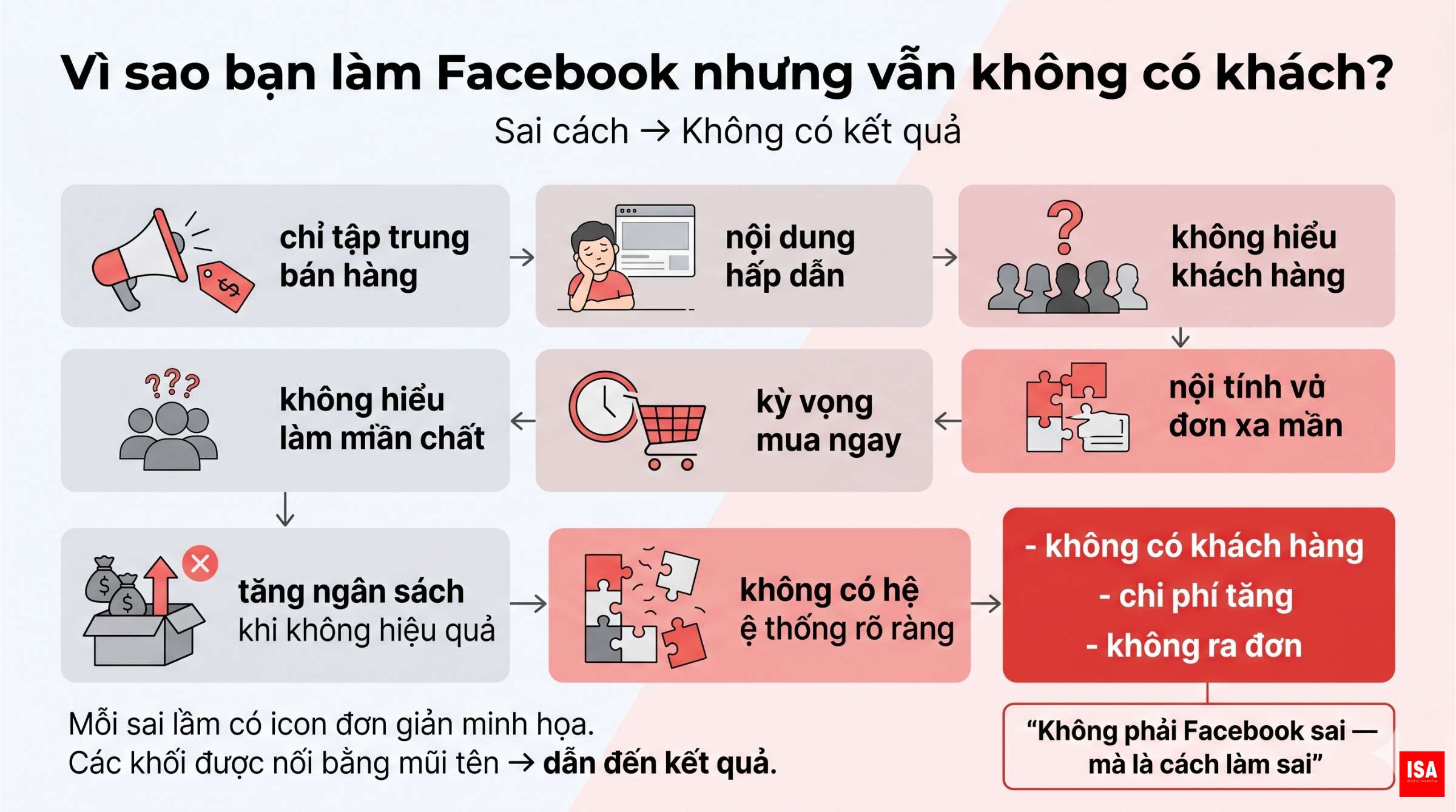 facebook giup ich gi cho kinh doanh 1