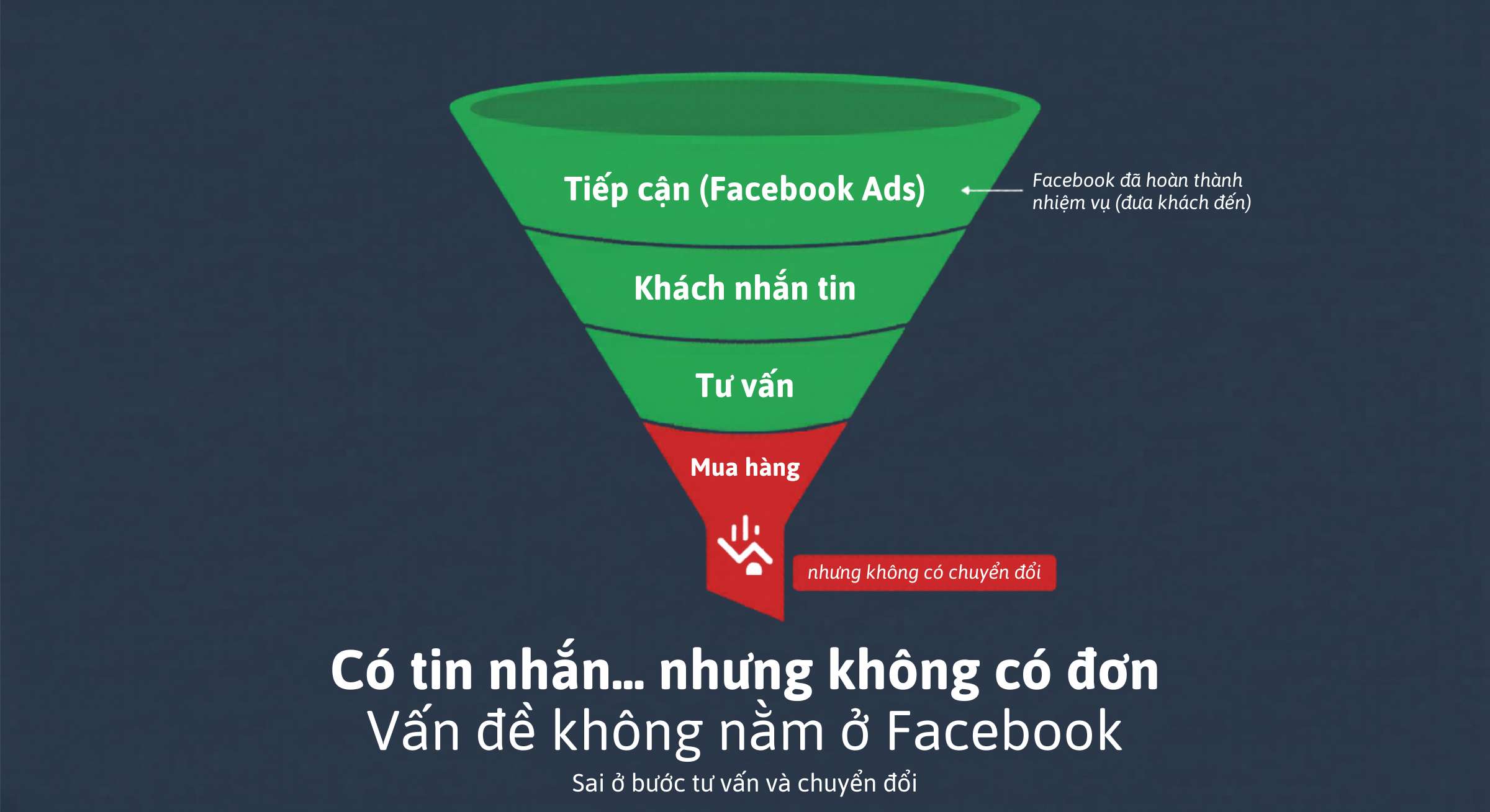 tai sao chay facebook ads khong hieu qua 1