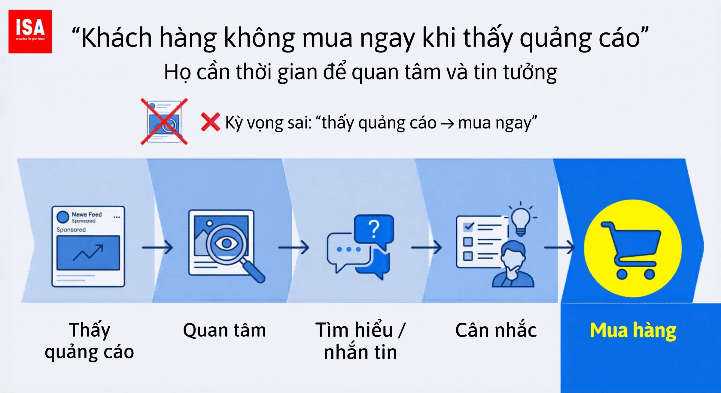 tai sao chay facebook ads khong hieu qua 2